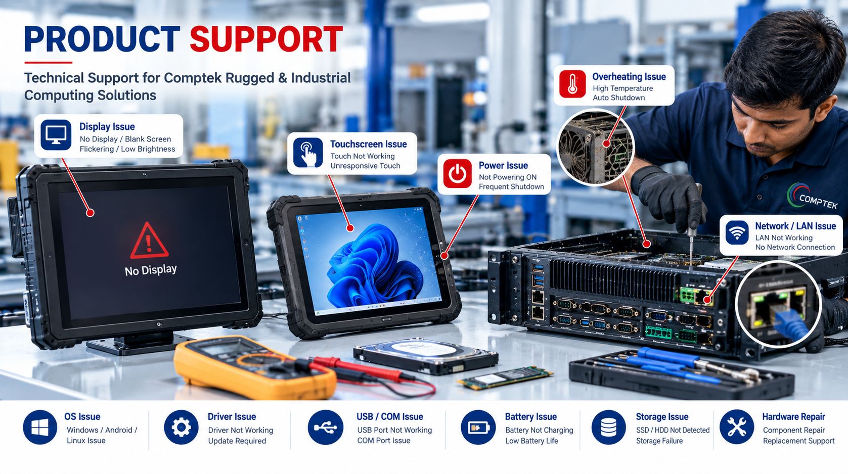 Comptek Industrial Rugged Computing System Support